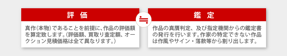 美術品の「評価」と「鑑定」の違い